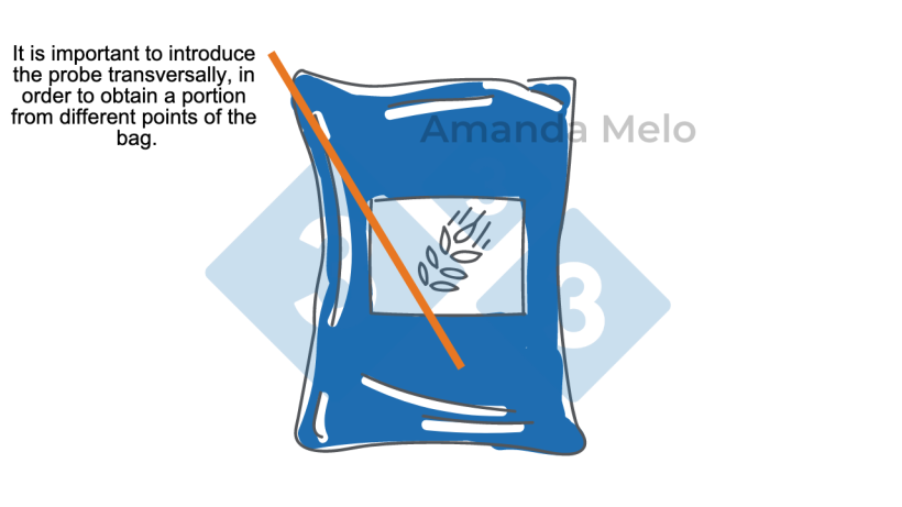 Figure 3. Diagram of bag sampling with short probe.